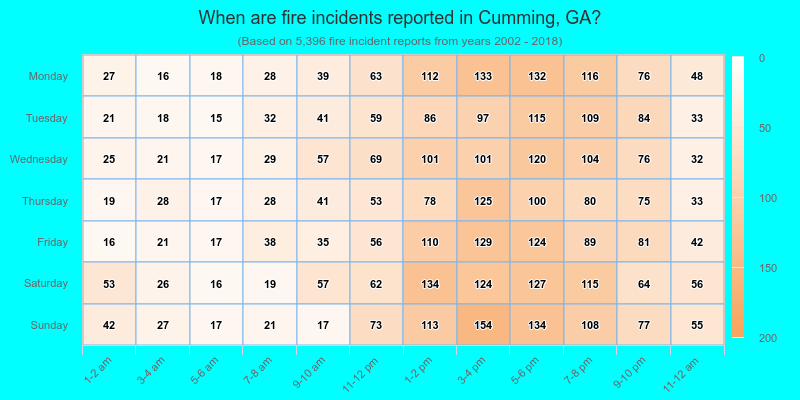 When are fire incidents reported in Cumming, GA?