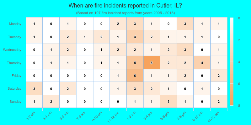When are fire incidents reported in Cutler, IL?