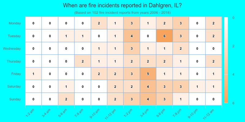 When are fire incidents reported in Dahlgren, IL?
