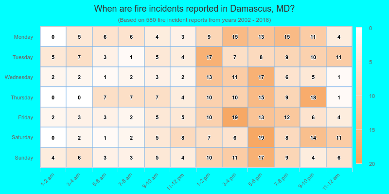 When are fire incidents reported in Damascus, MD?