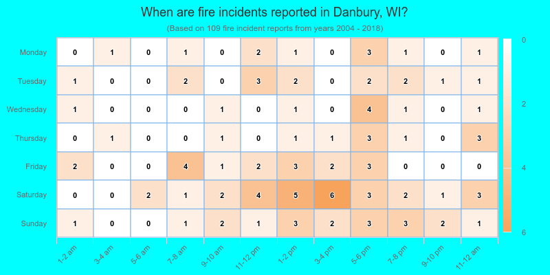 When are fire incidents reported in Danbury, WI?