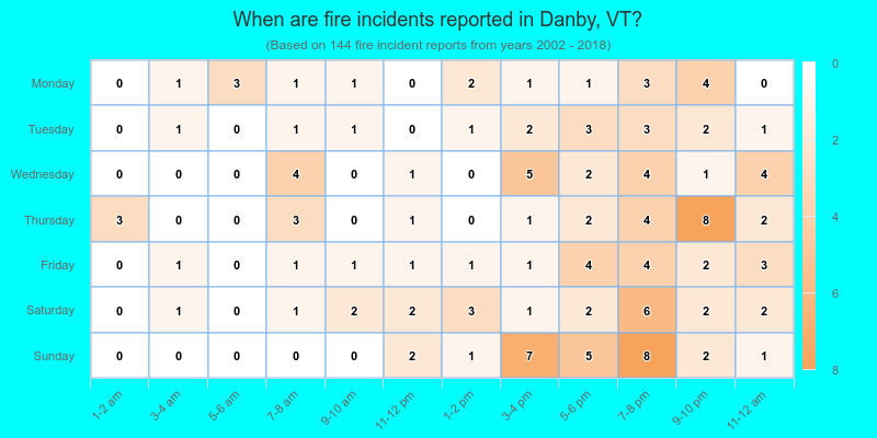 When are fire incidents reported in Danby, VT?