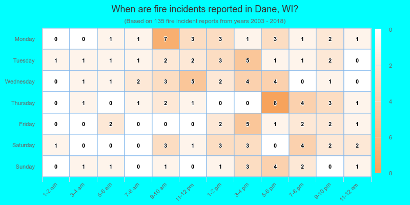 When are fire incidents reported in Dane, WI?