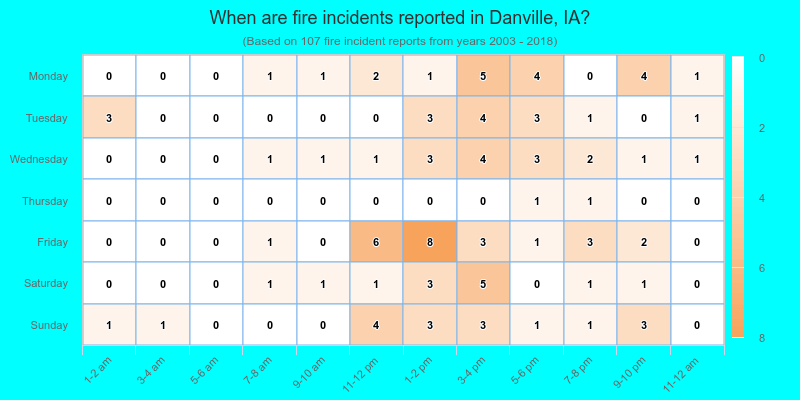 When are fire incidents reported in Danville, IA?