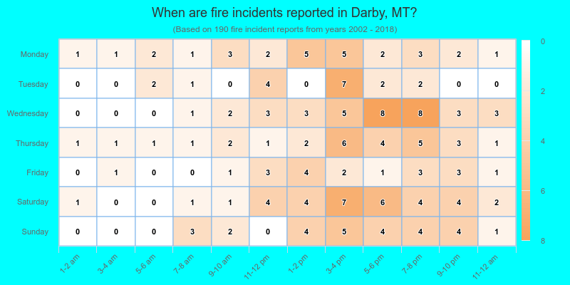 When are fire incidents reported in Darby, MT?