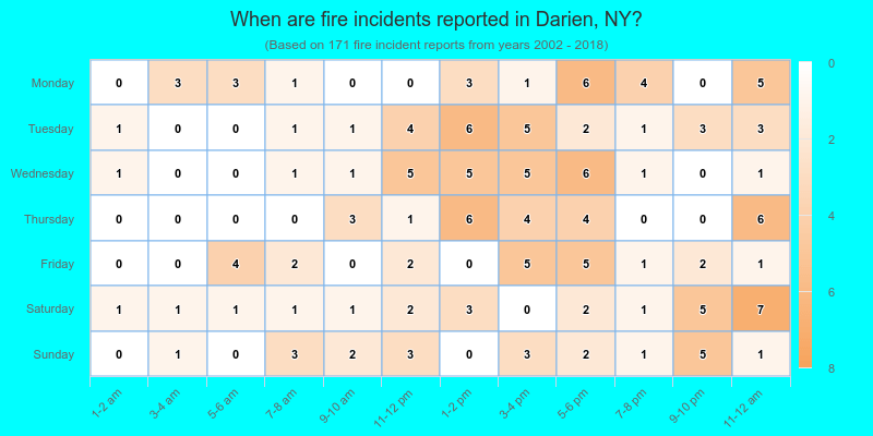 When are fire incidents reported in Darien, NY?