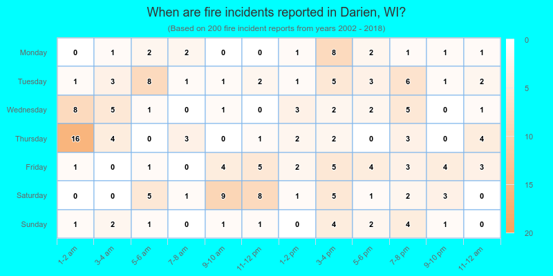 When are fire incidents reported in Darien, WI?