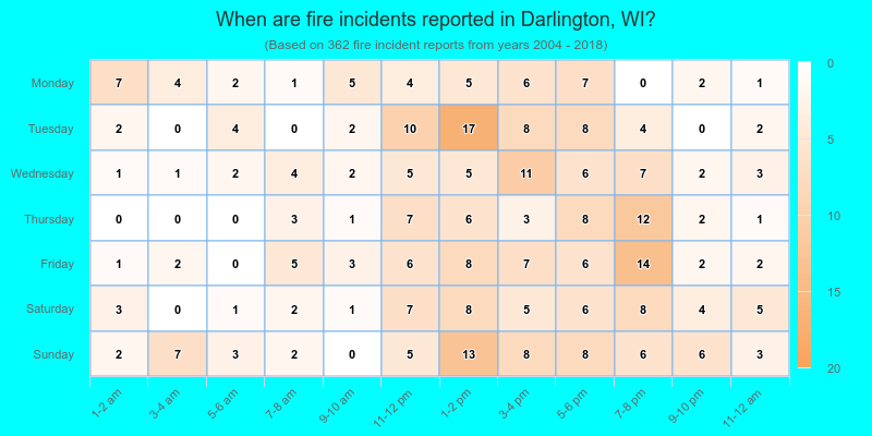 When are fire incidents reported in Darlington, WI?