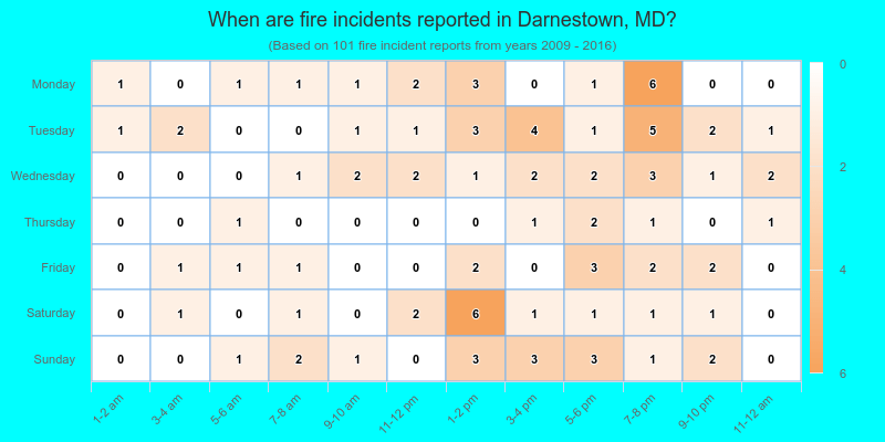 When are fire incidents reported in Darnestown, MD?