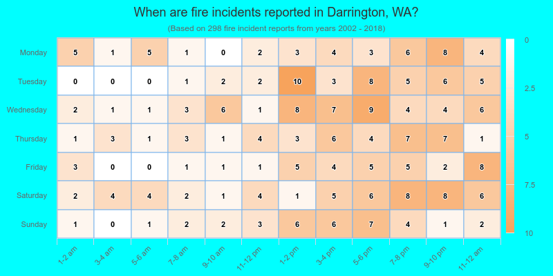 When are fire incidents reported in Darrington, WA?