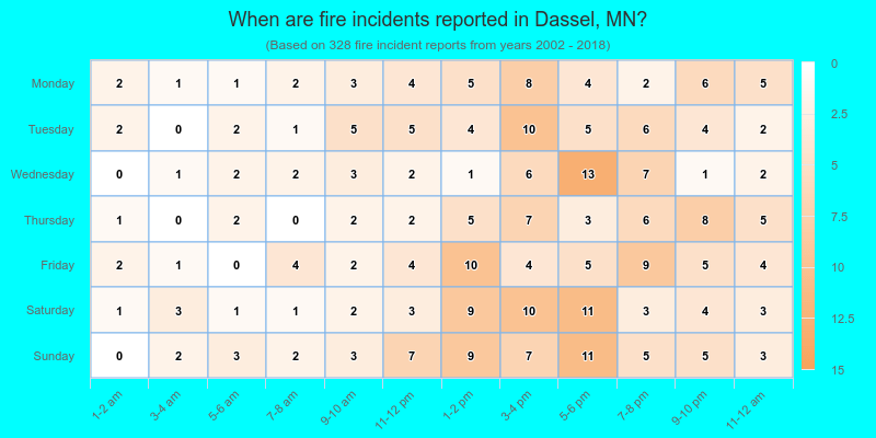 When are fire incidents reported in Dassel, MN?