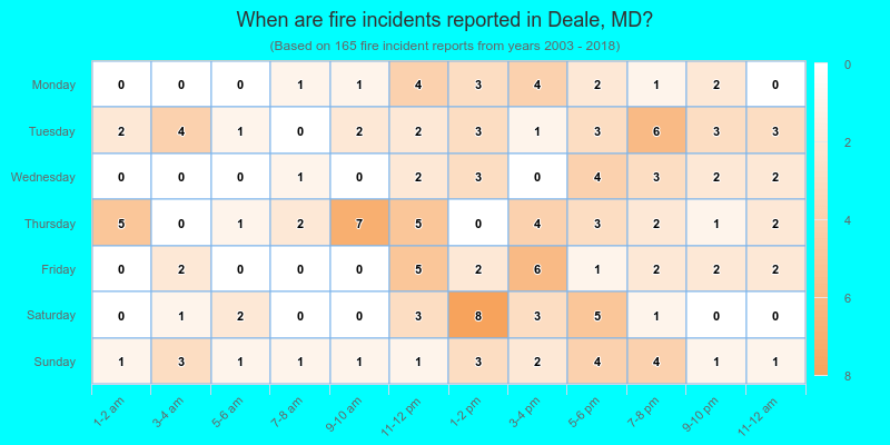 When are fire incidents reported in Deale, MD?