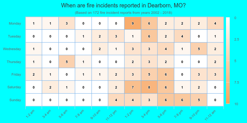 When are fire incidents reported in Dearborn, MO?