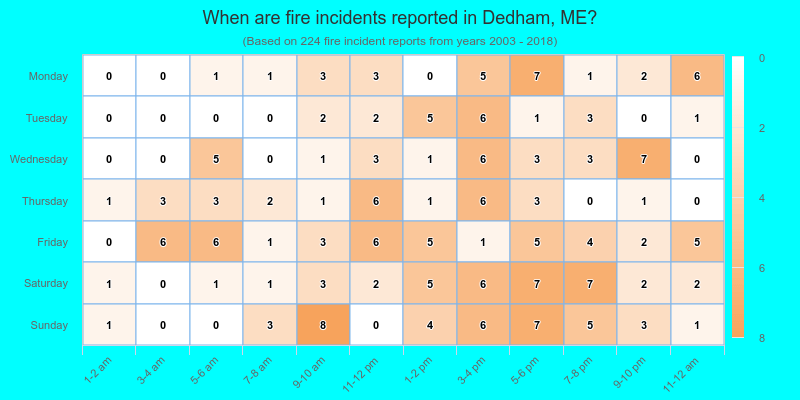When are fire incidents reported in Dedham, ME?