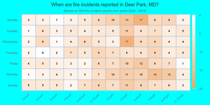 When are fire incidents reported in Deer Park, MD?