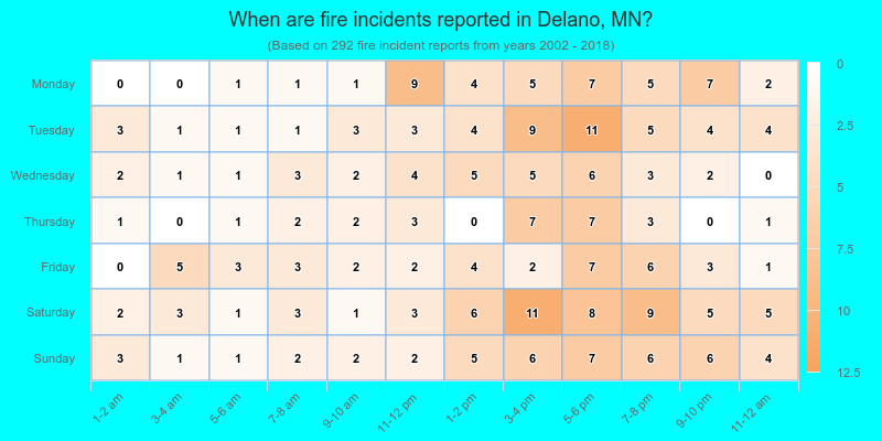 When are fire incidents reported in Delano, MN?