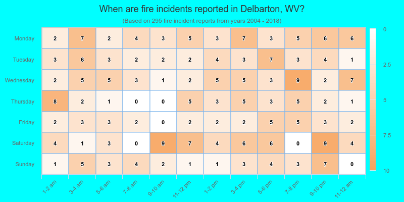 When are fire incidents reported in Delbarton, WV?