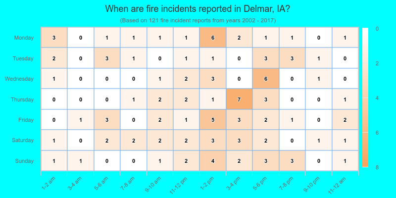 When are fire incidents reported in Delmar, IA?