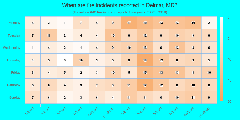 When are fire incidents reported in Delmar, MD?