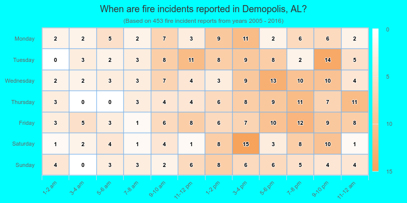 When are fire incidents reported in Demopolis, AL?