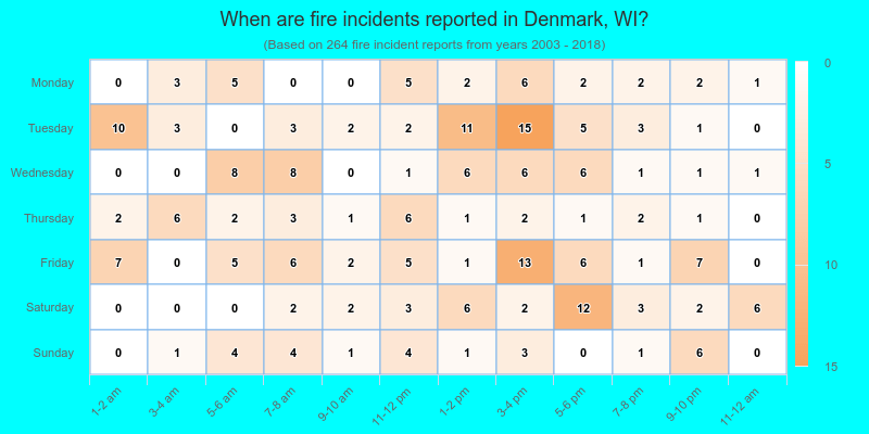 When are fire incidents reported in Denmark, WI?