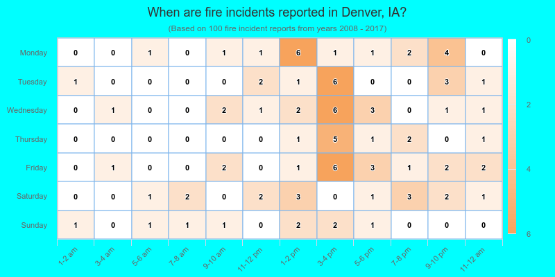 When are fire incidents reported in Denver, IA?