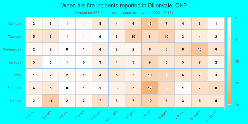 When are fire incidents reported in Dillonvale, OH?