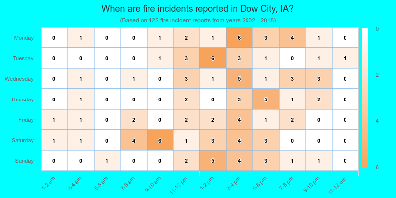 When are fire incidents reported in Dow City, IA?