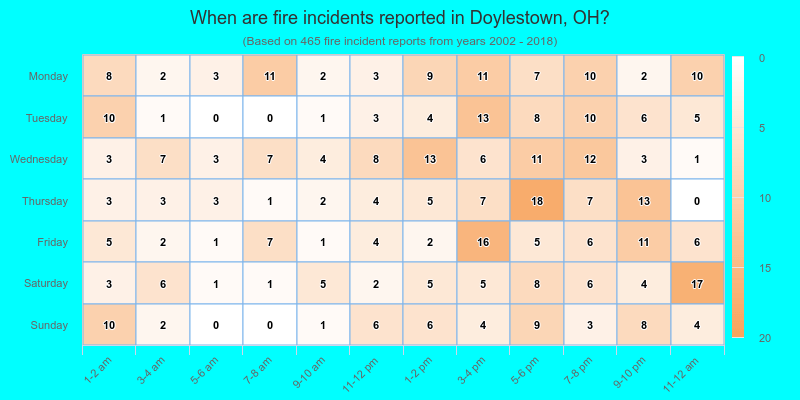When are fire incidents reported in Doylestown, OH?