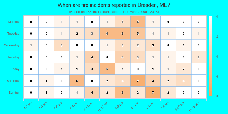 When are fire incidents reported in Dresden, ME?
