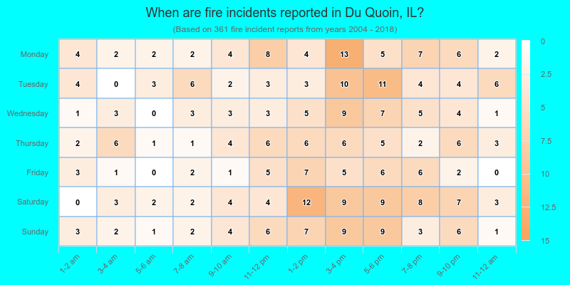 When are fire incidents reported in Du Quoin, IL?