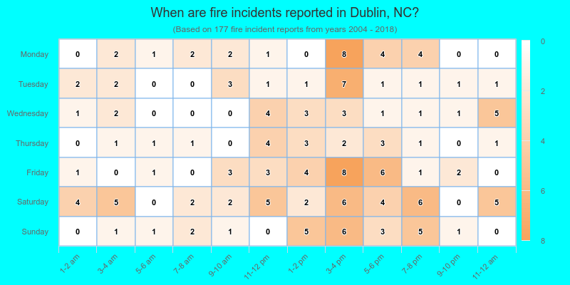 When are fire incidents reported in Dublin, NC?