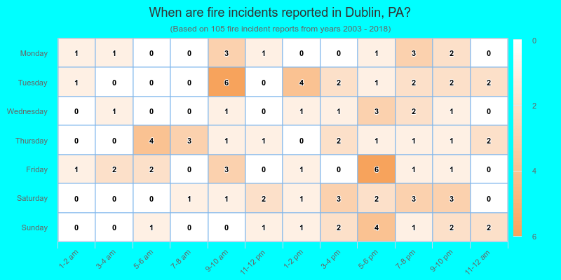 When are fire incidents reported in Dublin, PA?