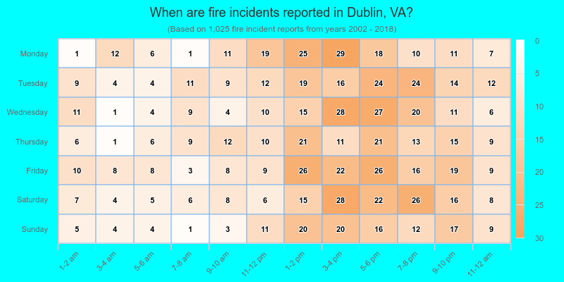 When are fire incidents reported in Dublin, VA?
