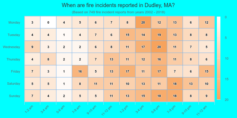 When are fire incidents reported in Dudley, MA?