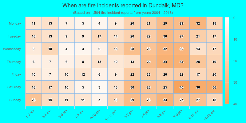 When are fire incidents reported in Dundalk, MD?