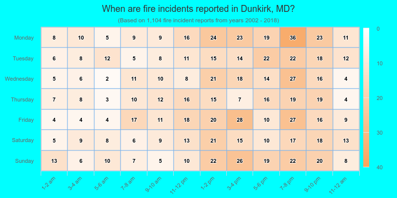 When are fire incidents reported in Dunkirk, MD?