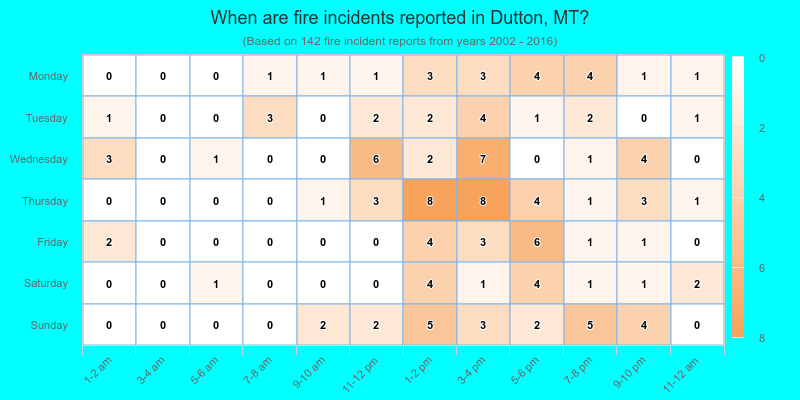 When are fire incidents reported in Dutton, MT?