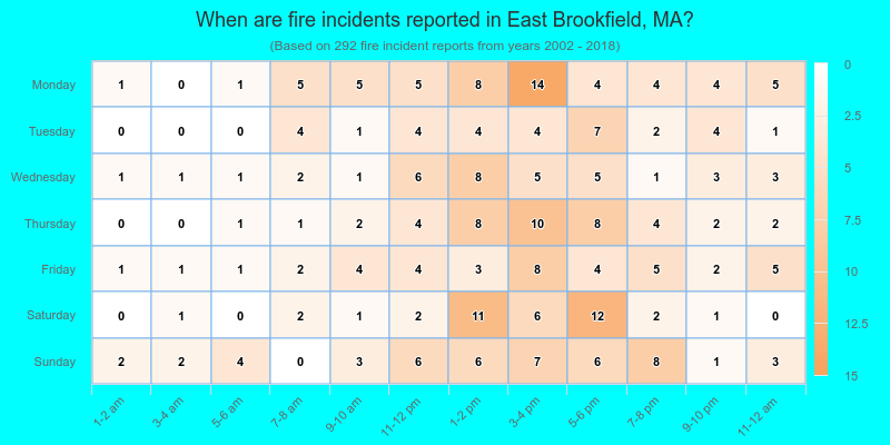 When are fire incidents reported in East Brookfield, MA?