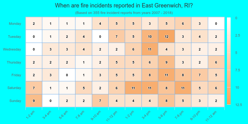 When are fire incidents reported in East Greenwich, RI?