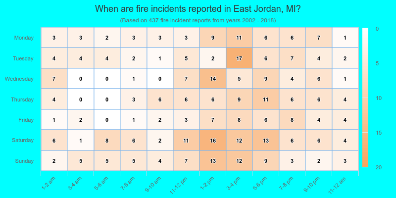 When are fire incidents reported in East Jordan, MI?