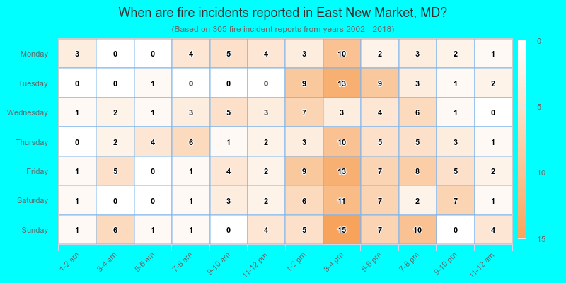 When are fire incidents reported in East New Market, MD?
