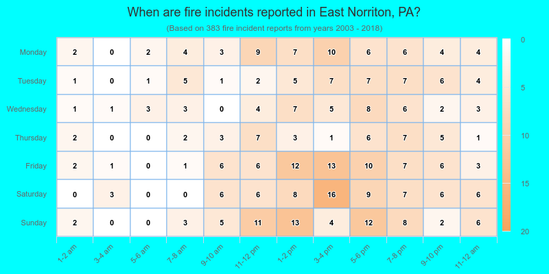 When are fire incidents reported in East Norriton, PA?