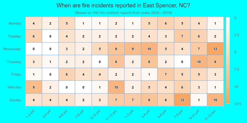 When are fire incidents reported in East Spencer, NC?