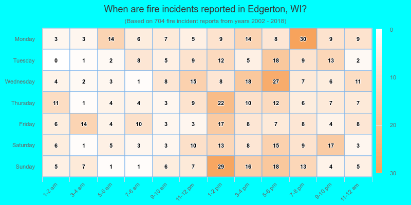 When are fire incidents reported in Edgerton, WI?
