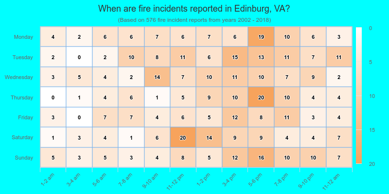 When are fire incidents reported in Edinburg, VA?