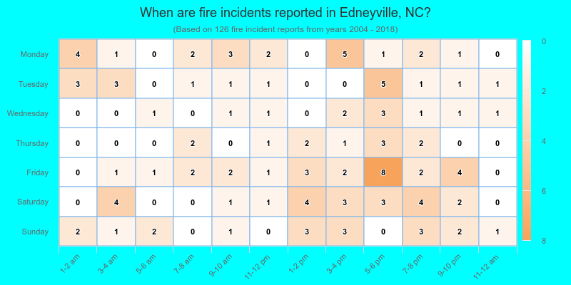 When are fire incidents reported in Edneyville, NC?
