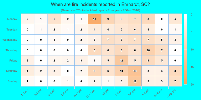 When are fire incidents reported in Ehrhardt, SC?