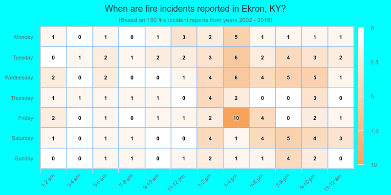 When are fire incidents reported in Ekron, KY?