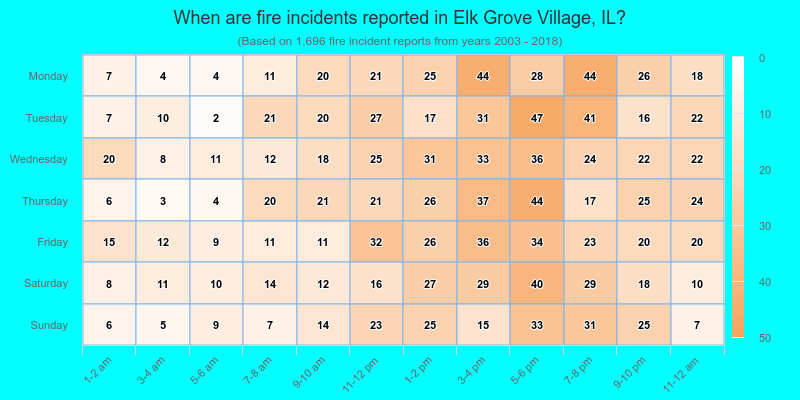 When are fire incidents reported in Elk Grove Village, IL?